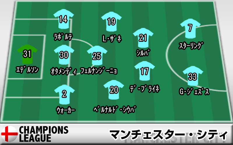 Cl準々決勝2ndレグ マンチェスター シティ Vs リバプール 超worldサッカー